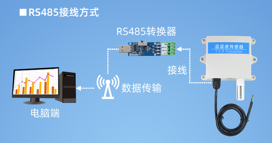 SM2110V-5